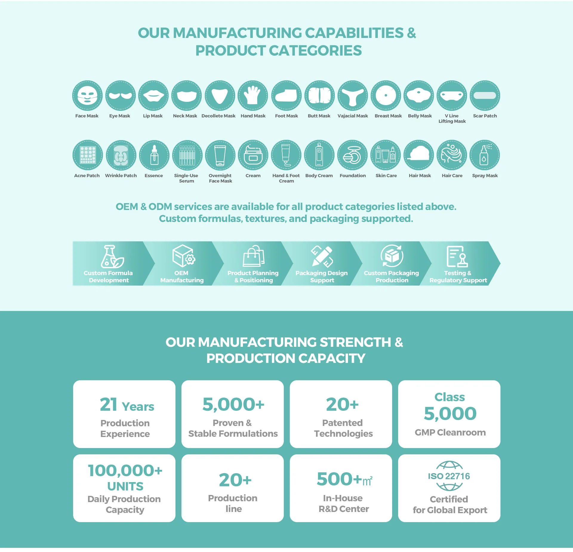Skincraftlab manufacturing capabilities