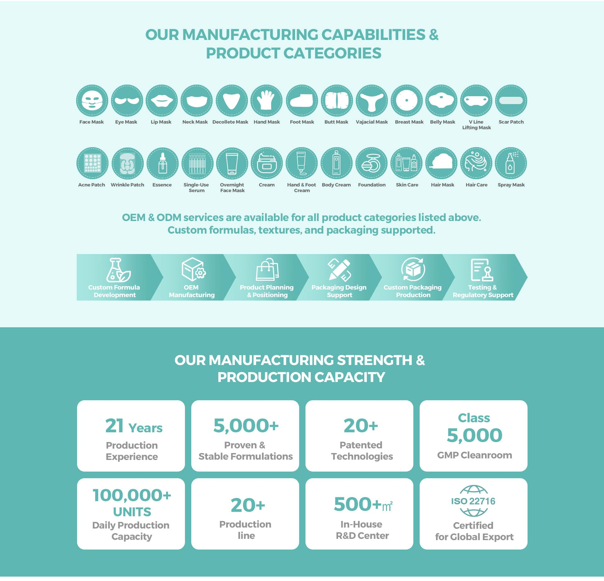 CALLA manufacturing capabilities